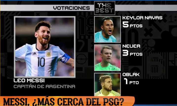 Głosy Messiego na najlepszego bramkarza w plebiscycie FIFA! :D